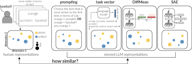 Figure 3 for Evaluating Steering Techniques using Human Similarity Judgments