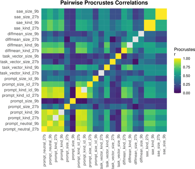 Figure 4 for Evaluating Steering Techniques using Human Similarity Judgments