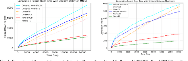 Figure 1 for Neural Contextual Bandits Under Delayed Feedback Constraints