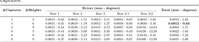 Figure 2 for Marker-Based Extrinsic Calibration Method for Accurate Multi-Camera 3D Reconstruction