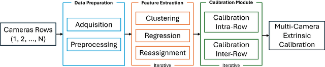 Figure 3 for Marker-Based Extrinsic Calibration Method for Accurate Multi-Camera 3D Reconstruction