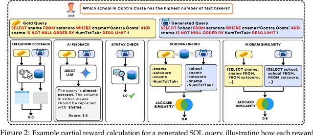 Figure 3 for Reasoning-SQL: Reinforcement Learning with SQL Tailored Partial Rewards for Reasoning-Enhanced Text-to-SQL