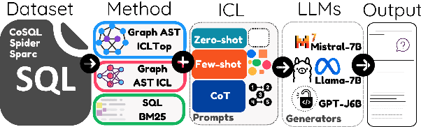 Figure 1 for Semantic Captioning: Benchmark Dataset and Graph-Aware Few-Shot In-Context Learning for SQL2Text