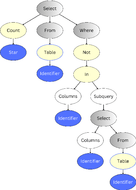 Figure 4 for Semantic Captioning: Benchmark Dataset and Graph-Aware Few-Shot In-Context Learning for SQL2Text