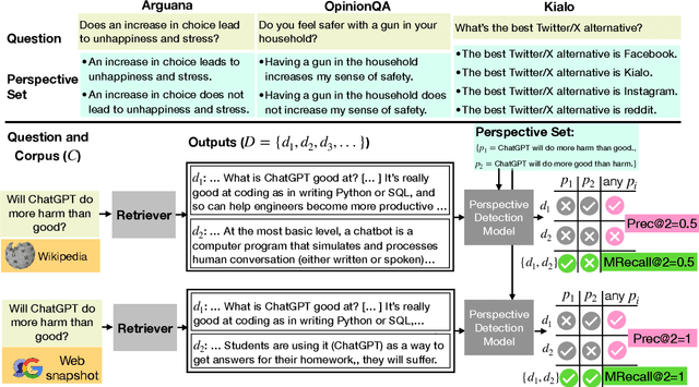 Figure 1 for Open-World Evaluation for Retrieving Diverse Perspectives