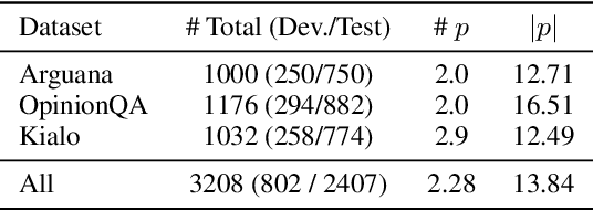 Figure 2 for Open-World Evaluation for Retrieving Diverse Perspectives