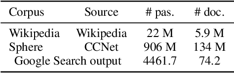 Figure 3 for Open-World Evaluation for Retrieving Diverse Perspectives