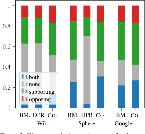 Figure 4 for Open-World Evaluation for Retrieving Diverse Perspectives