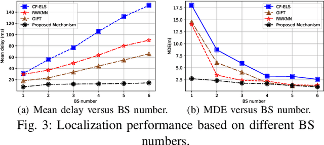 Figure 3 for Road-Aware Localization With Salient Feature Matching in Heterogeneous Networks