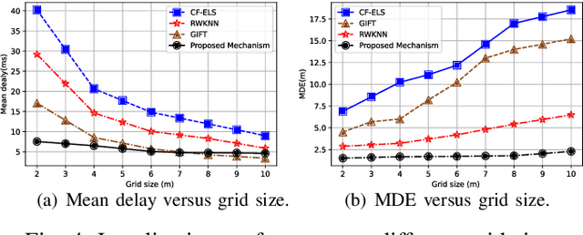 Figure 4 for Road-Aware Localization With Salient Feature Matching in Heterogeneous Networks