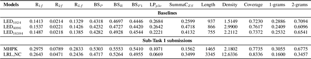 Figure 2 for CREATIVESUMM: Shared Task on Automatic Summarization for Creative Writing