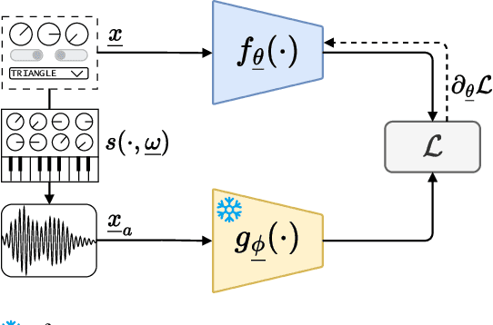 Figure 1 for Neural Proxies for Sound Synthesizers: Learning Perceptually Informed Preset Representations