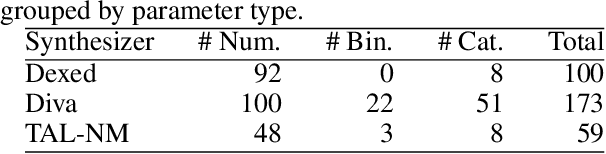 Figure 2 for Neural Proxies for Sound Synthesizers: Learning Perceptually Informed Preset Representations