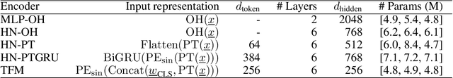 Figure 3 for Neural Proxies for Sound Synthesizers: Learning Perceptually Informed Preset Representations