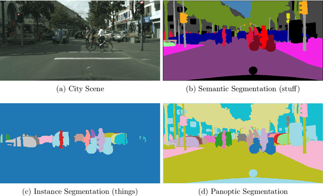 Figure 2 for Self-trained Panoptic Segmentation