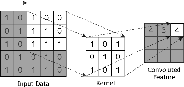Figure 3 for Self-trained Panoptic Segmentation