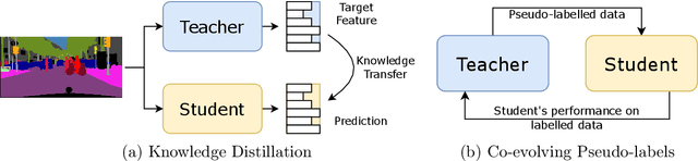 Figure 4 for Self-trained Panoptic Segmentation