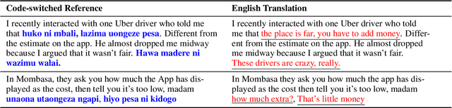 Figure 3 for RideKE: Leveraging Low-Resource, User-Generated Twitter Content for Sentiment and Emotion Detection in Kenyan Code-Switched Dataset