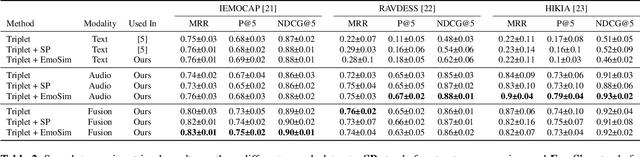 Figure 4 for Textless Speech-to-Music Retrieval Using Emotion Similarity