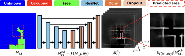 Figure 2 for Enhancing Exploration Efficiency using Uncertainty-Aware Information Prediction