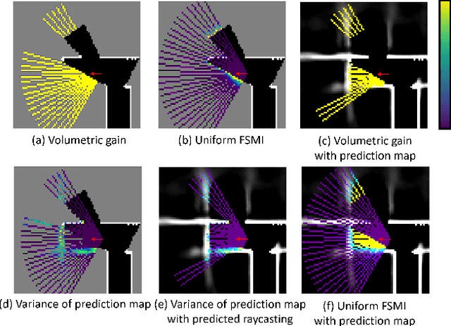 Figure 3 for Enhancing Exploration Efficiency using Uncertainty-Aware Information Prediction