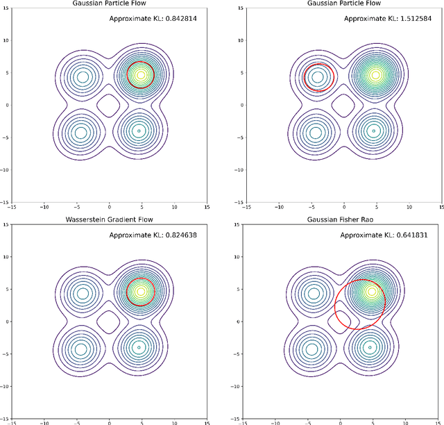 Figure 2 for Variational Formulation of the Particle Flow Particle Filter