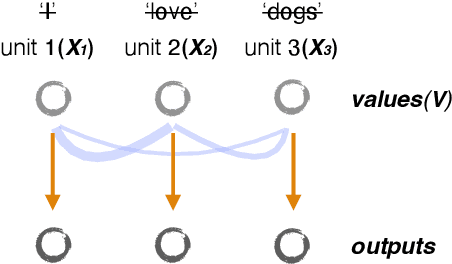 Figure 1 for Towards Causal Foundation Model: on Duality between Causal Inference and Attention