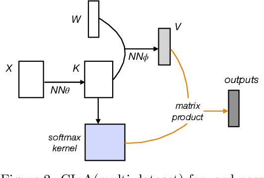 Figure 3 for Towards Causal Foundation Model: on Duality between Causal Inference and Attention