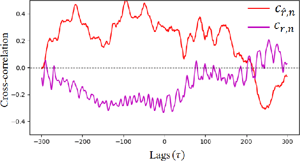 Figure 3 for DD-rPPGNet: De-interfering and Descriptive Feature Learning for Unsupervised rPPG Estimation