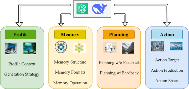 Figure 1 for LLM Agent for Hyper-Parameter Optimization