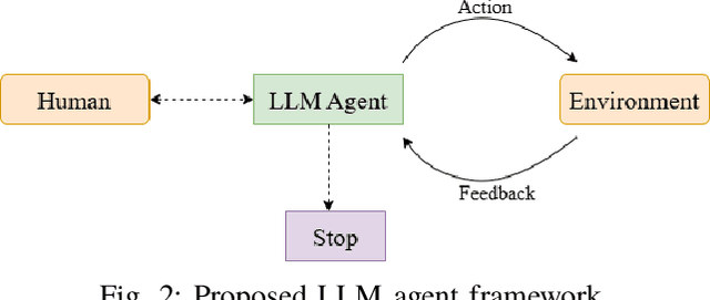 Figure 2 for LLM Agent for Hyper-Parameter Optimization