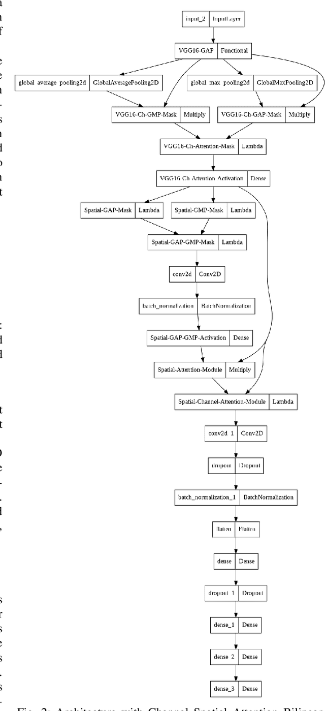 Figure 2 for Handwashing Action Detection System for an Autonomous Social Robot