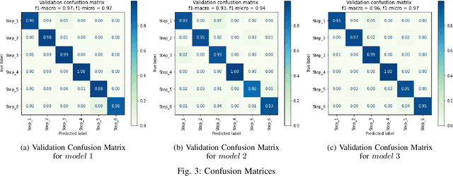 Figure 3 for Handwashing Action Detection System for an Autonomous Social Robot