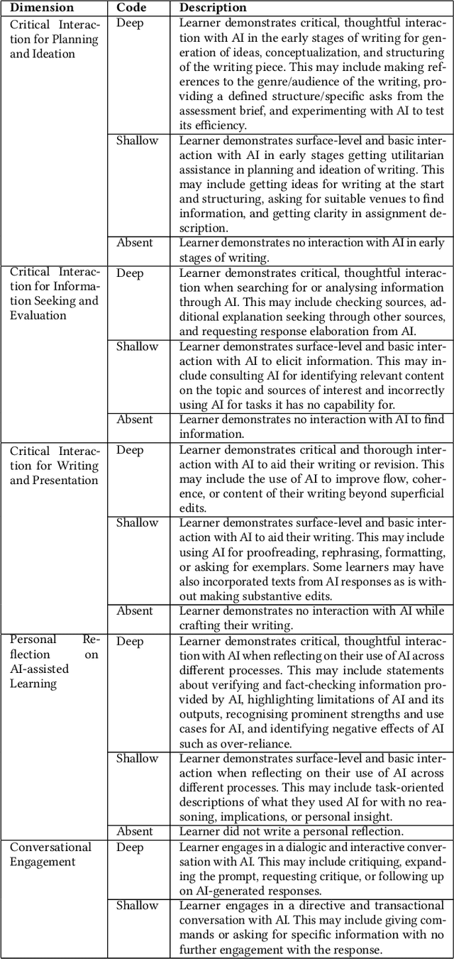 Figure 1 for Untangling Critical Interaction with AI in Students Written Assessment