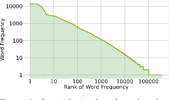 Figure 4 for Syllable Subword Tokens for Open Vocabulary Speech Recognition in Malayalam