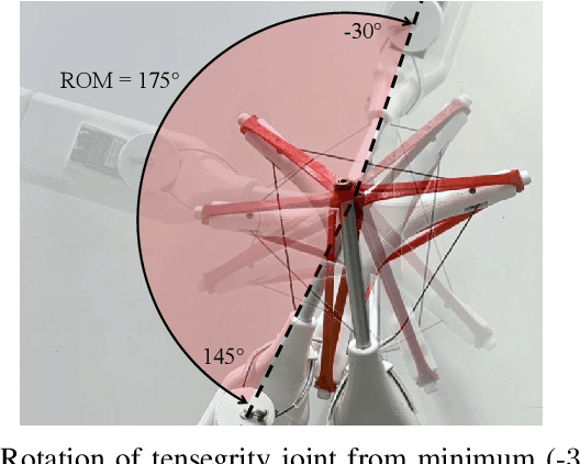 Figure 3 for Tensegrity-based Robot Leg Design with Variable Stiffness