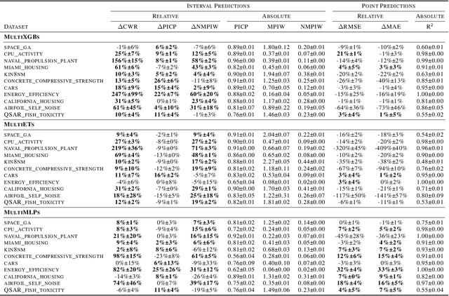 Figure 3 for SEMF: Supervised Expectation-Maximization Framework for Predicting Intervals