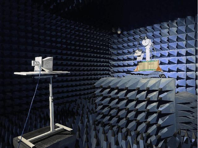 Figure 2 for Multi-user beamforming in RIS-aided communications and experimental validations