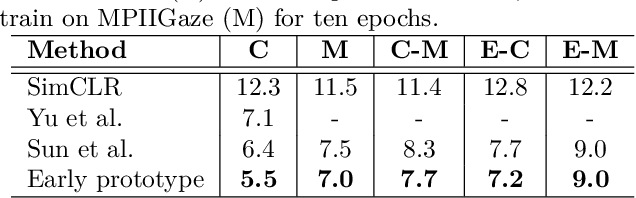 Figure 2 for Unsupervised Gaze-aware Contrastive Learning with Subject-specific Condition