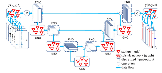 Figure 1 for MicroPhaseNO: Adapting an Earthquake-Trained Phase Neural Operator for Microseismic Phase Picking