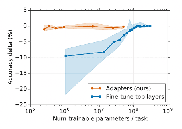 Figure 4 for LLMs Will Always Hallucinate, and We Need to Live With This