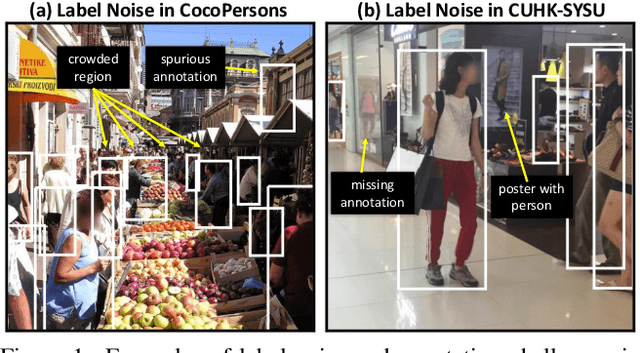 Figure 1 for Swap Path Network for Robust Person Search Pre-training