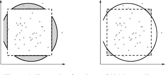 Figure 1 for Efficient Generation of Hidden Outliers for Improved Outlier Detection