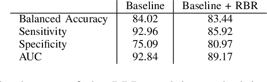 Figure 3 for Classifying Mitotic Figures in the MIDOG25 Challenge with Deep Ensemble Learning and Rule Based Refinement