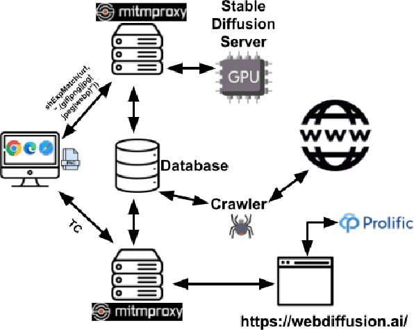 Figure 1 for Exploring the Potential of Generative AI for the World Wide Web