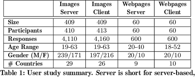 Figure 2 for Exploring the Potential of Generative AI for the World Wide Web