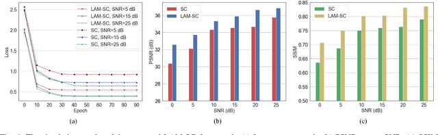 Figure 4 for Large AI Model-Based Semantic Communications