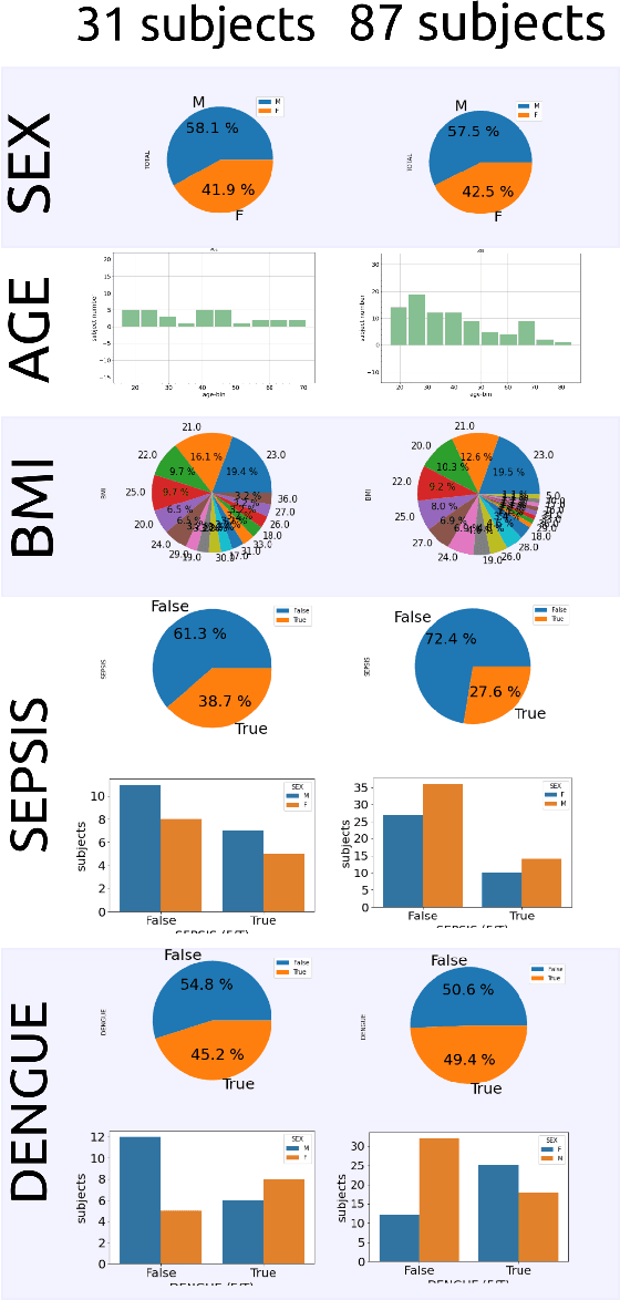 Figure 3 for A Machine Learning Case Study for AI-empowered echocardiography of Intensive Care Unit Patients in low- and middle-income countries