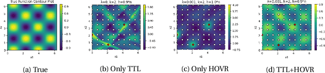 Figure 3 for A stochastic optimization approach to train non-linear neural networks with a higher-order variation regularization