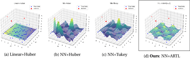 Figure 1 for A stochastic optimization approach to train non-linear neural networks with a higher-order variation regularization